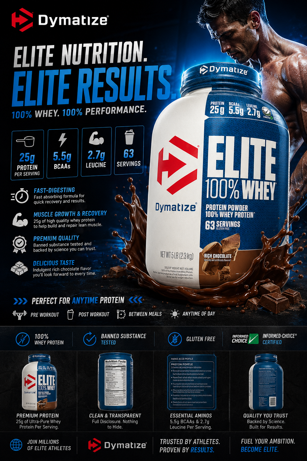 Dymatize Elite 100% Whey Protein – Rich Chocolate
